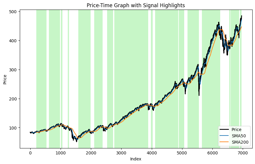 TCO Signal Highlights